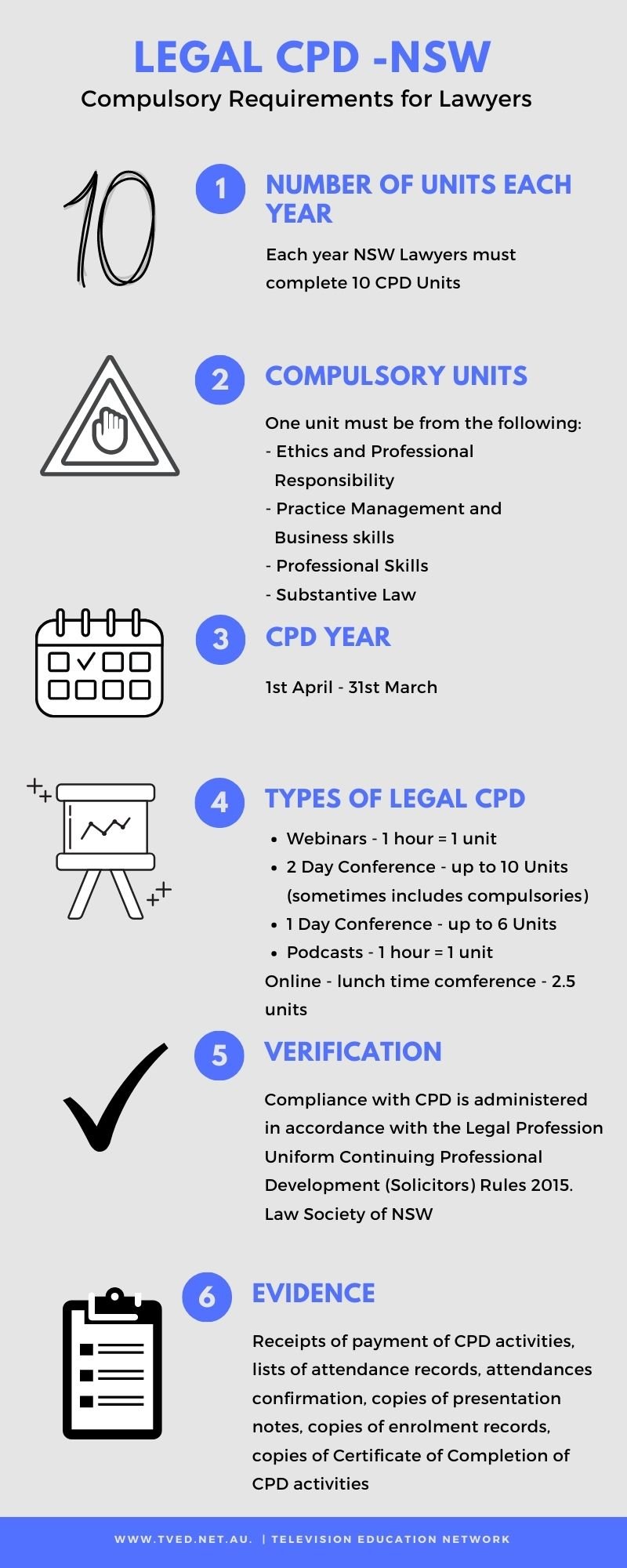 Nsw legal CPD
