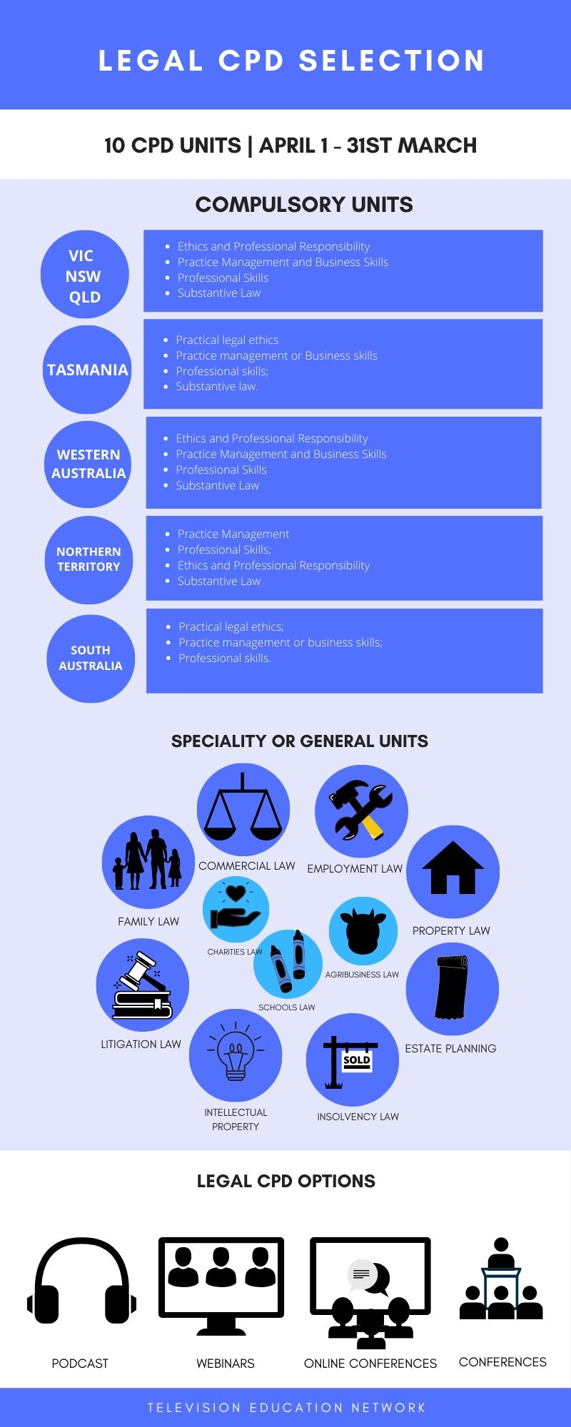 legal cpd selection